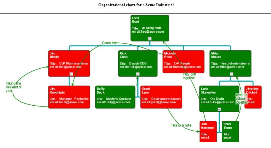 sales_org